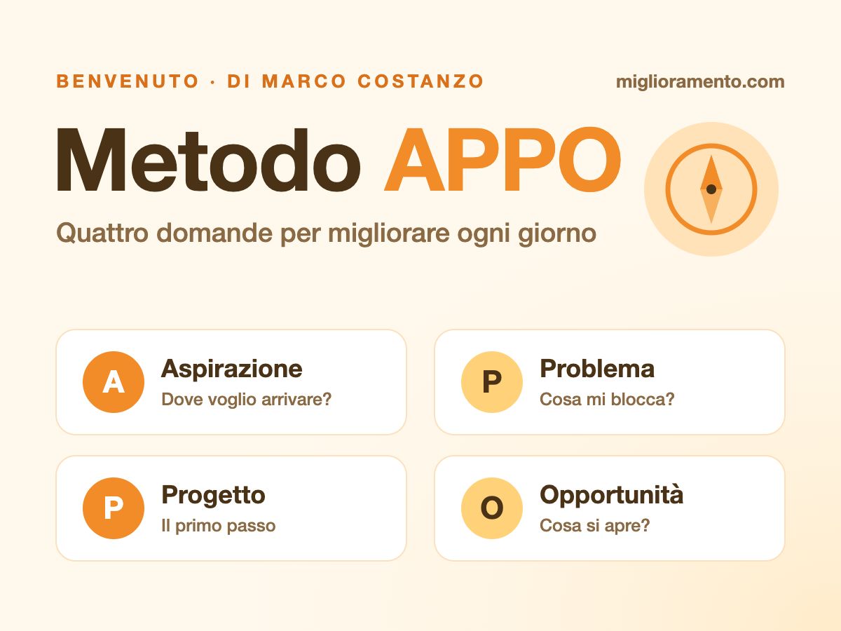 Metodo APPO di Marco Costanzo: Aspirazione, Problema, Progetto, Opportunità